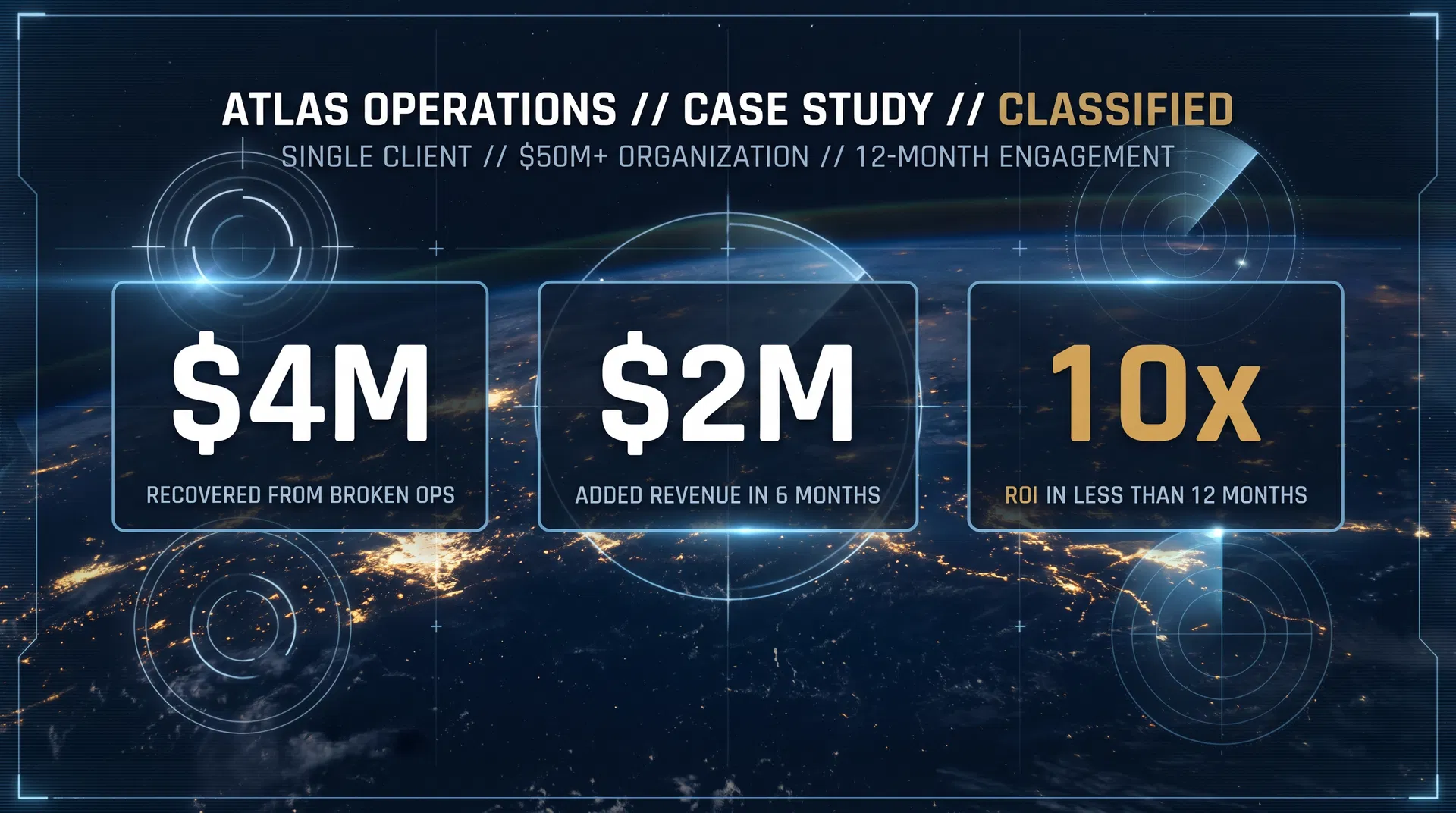 Atlas Operations case study — $4M recovered, $2M added revenue, 10x ROI